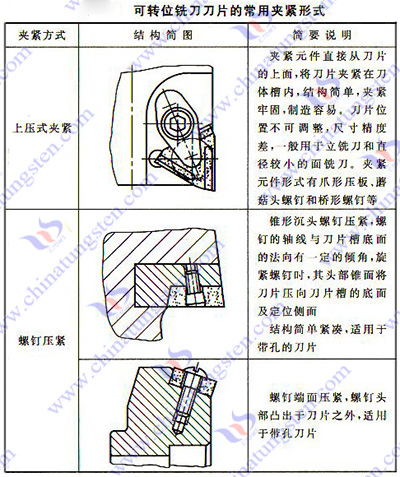 硬質合金銑刀